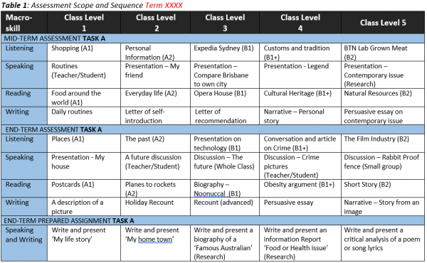 english-assessment-scope-and-sequence-jpic-academy-lms