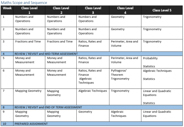 phd in maths scope