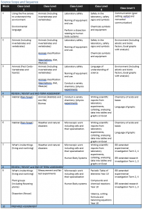 Science Scope And Sequence - JPIC Academy - LMS